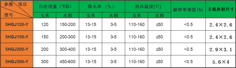 120噸水稻烘干塔